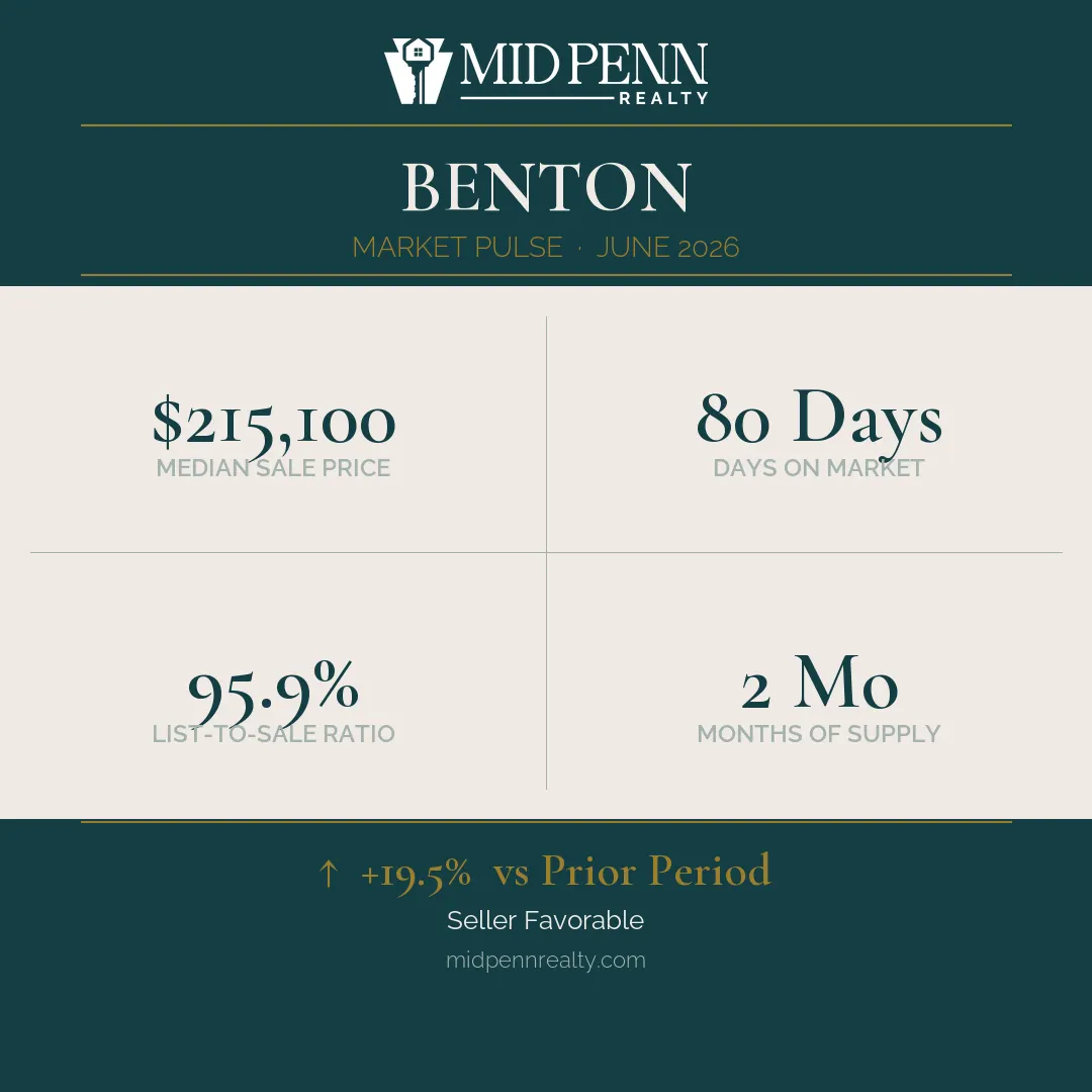 Benton-pa-market-pulse-card Mid penn market pulse: benton, pa 17814 | june 2026
