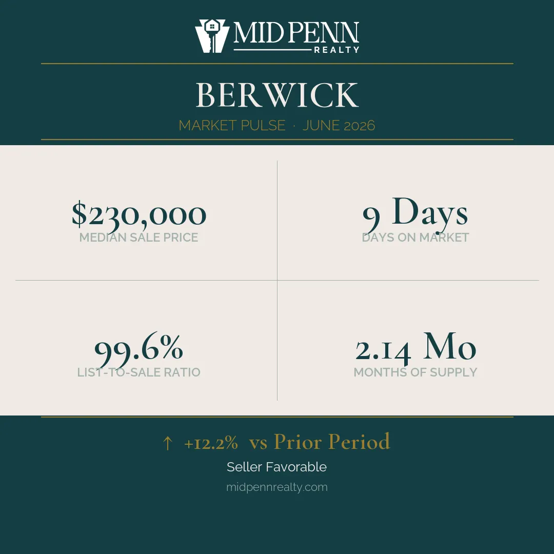 Berwick-pa-market-pulse-card Berwick, pa real estate market report | june 2026