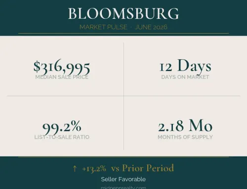 Bloomsburg real estate market report | june 2026 | zip 17815