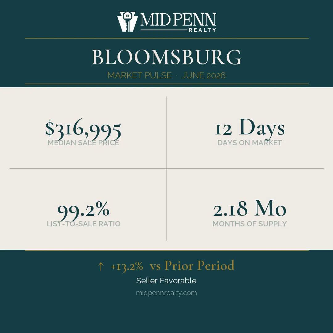 Bloomsburg real estate market report | june 2026 | zip 17815