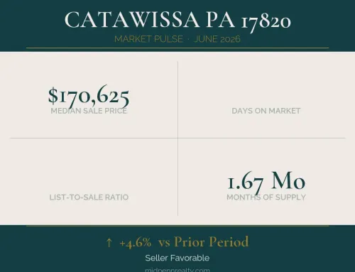 Catawissa, pa 17820 real estate market pulse | june 2026