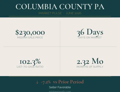 Columbia county, pa real estate market pulse: june 2026