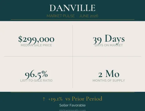 Danville, pa 17821 real estate market pulse: june 2026