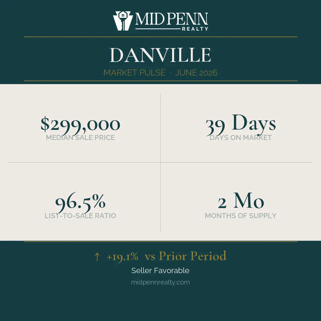 Danville-pa-market-pulse-card Danville, pa 17821 real estate market pulse: june 2026