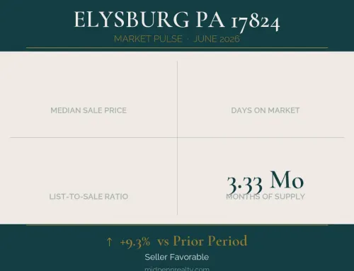 Elysburg, pa 17824 real estate market pulse | june 2026