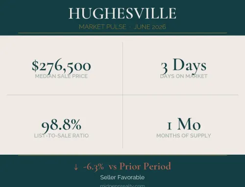 Hughesville, pa 17737 real estate market report | june 2026