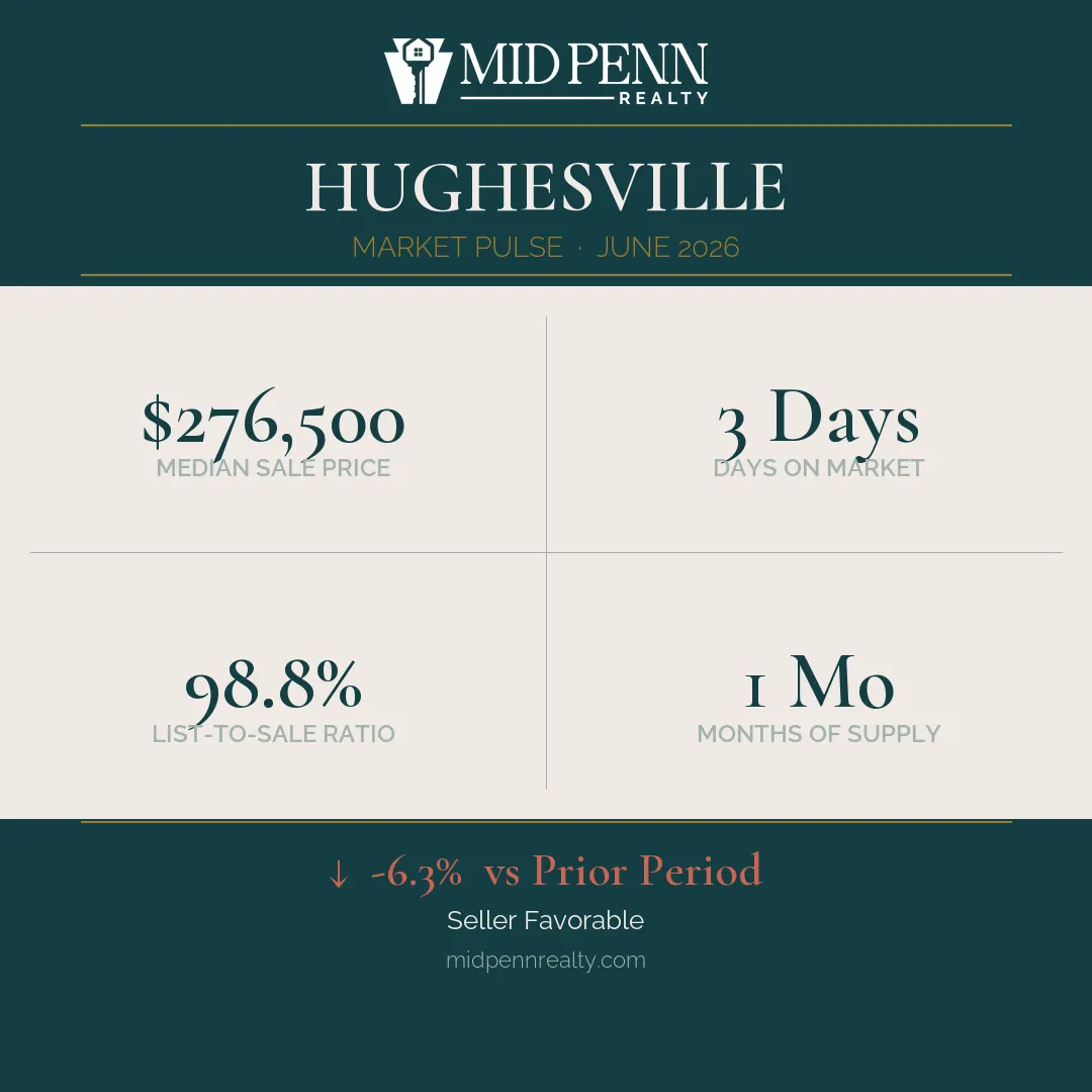 Hughesville, pa 17737 real estate market report | june 2026