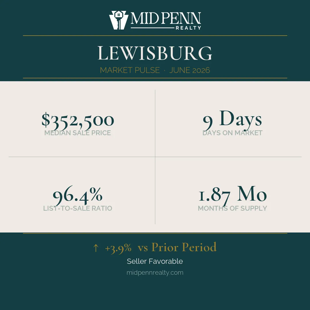 Lewisburg-pa-market-pulse-card Lewisburg, pa real estate market report | june 2026