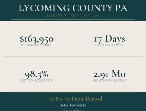 Lycoming county real estate market pulse: june 2026
