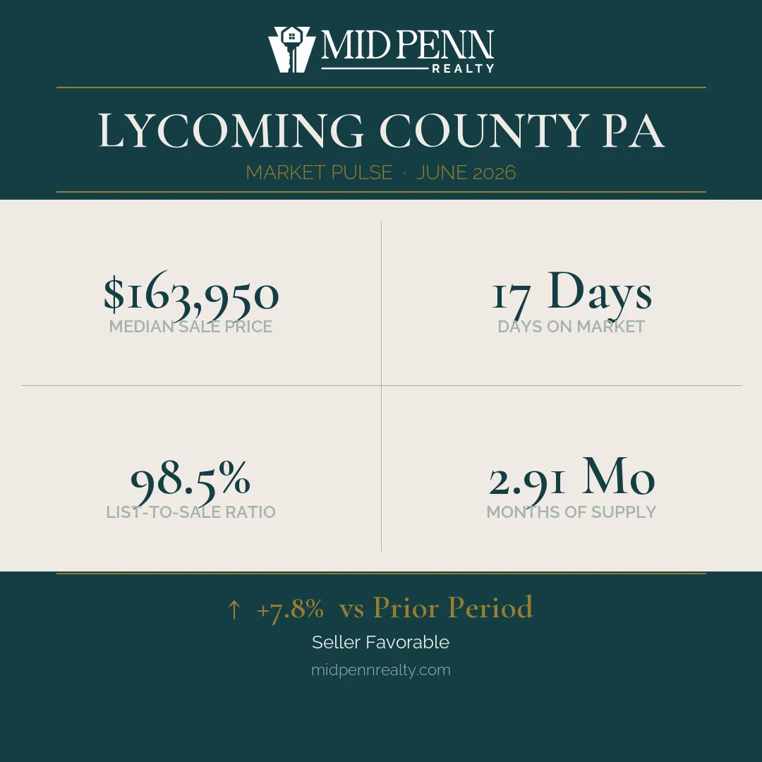 Lycoming county real estate market pulse: june 2026
