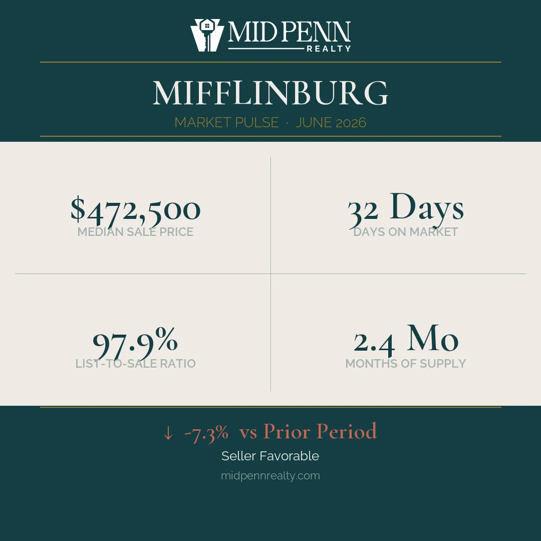 Mifflinburg-pa-market-pulse-card Mifflinburg, pa 17844 real estate market report | june 2026