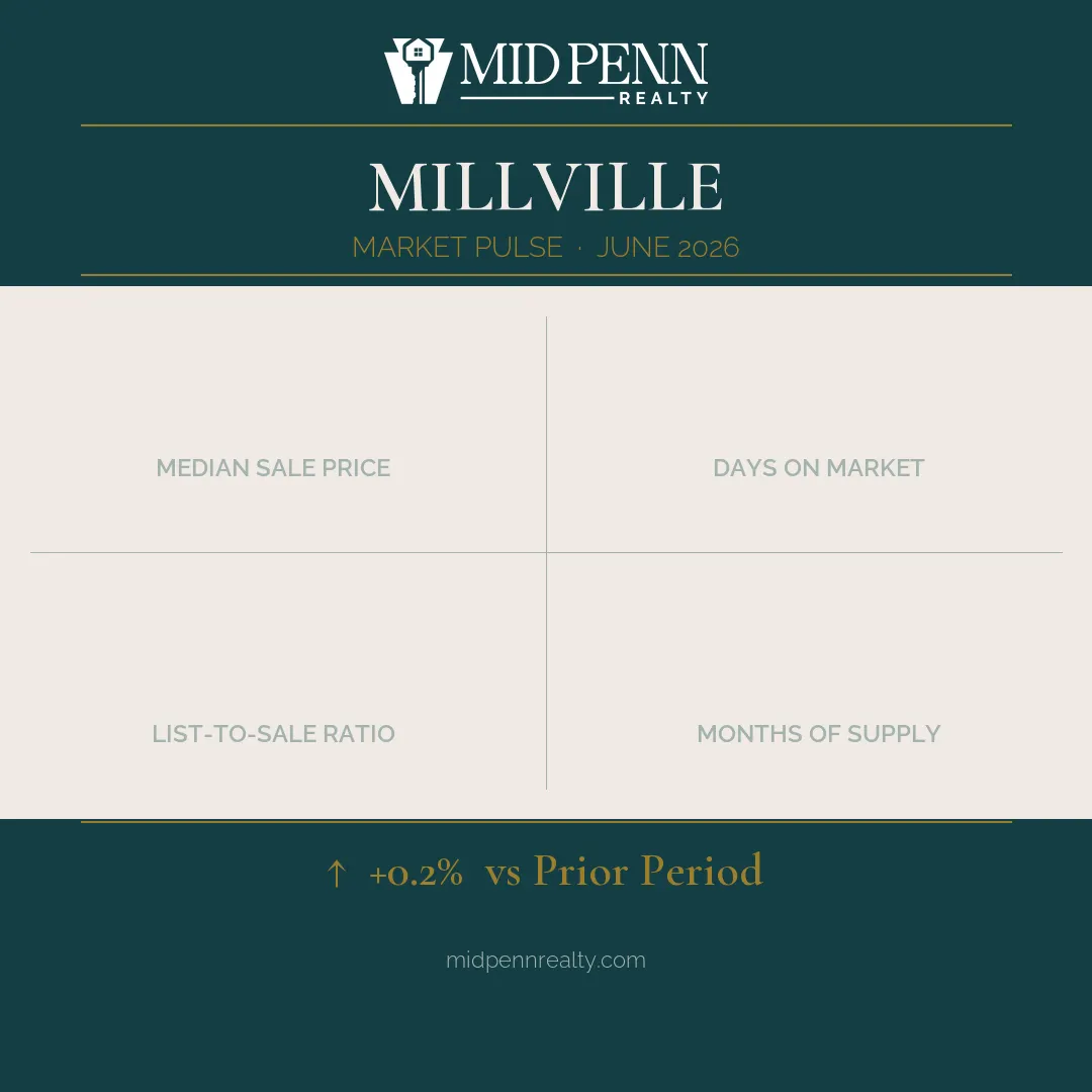 Millville-pa-market-pulse-card Millville, pa 17846 real estate market pulse: june 2026