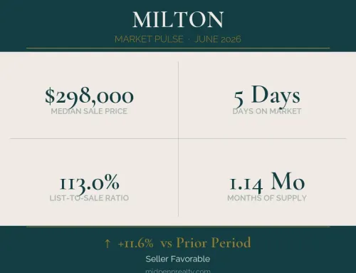 Milton, pa 17847 real estate market report | june 2026