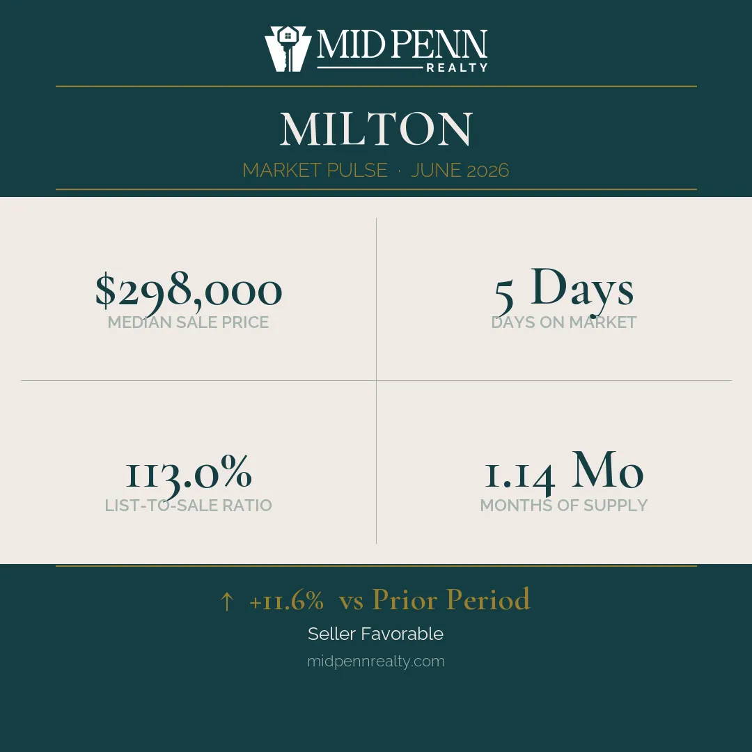 Milton, pa 17847 real estate market report | june 2026