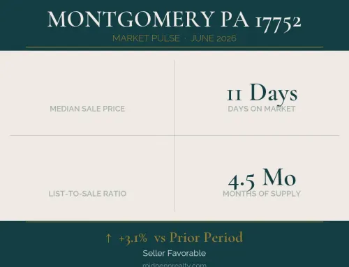 Mid penn market pulse: montgomery, pa 17752 | june 2026