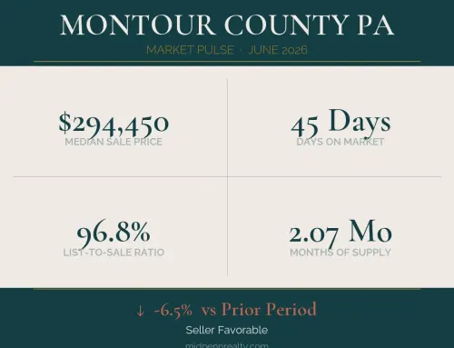 Montour county real estate market pulse: june 2026