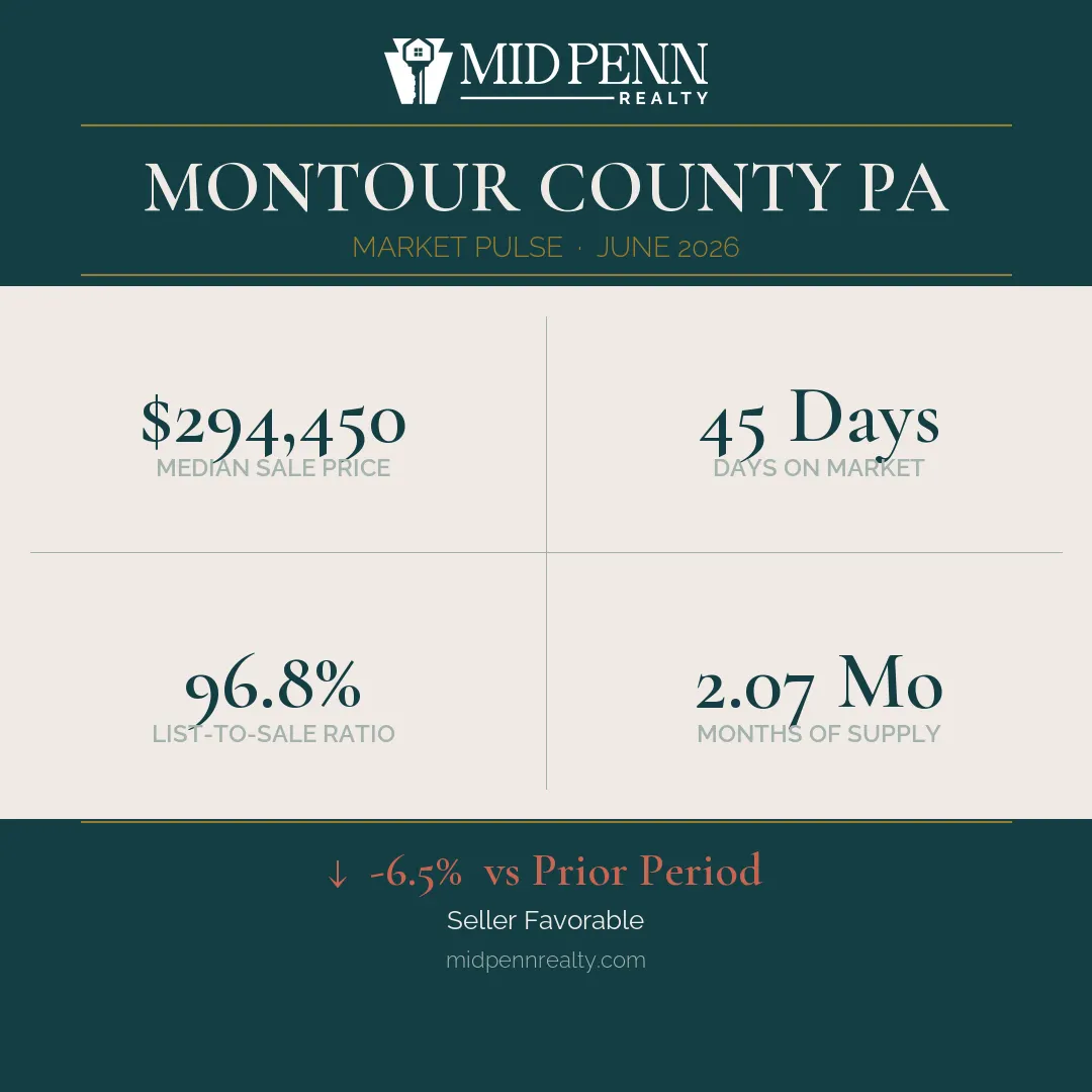 Montour-county-pa-market-pulse-card Montour county real estate market pulse: june 2026