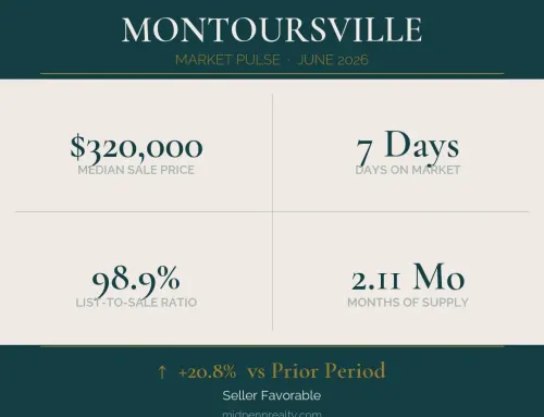 Montoursville, pa 17754 real estate market report | june 2026