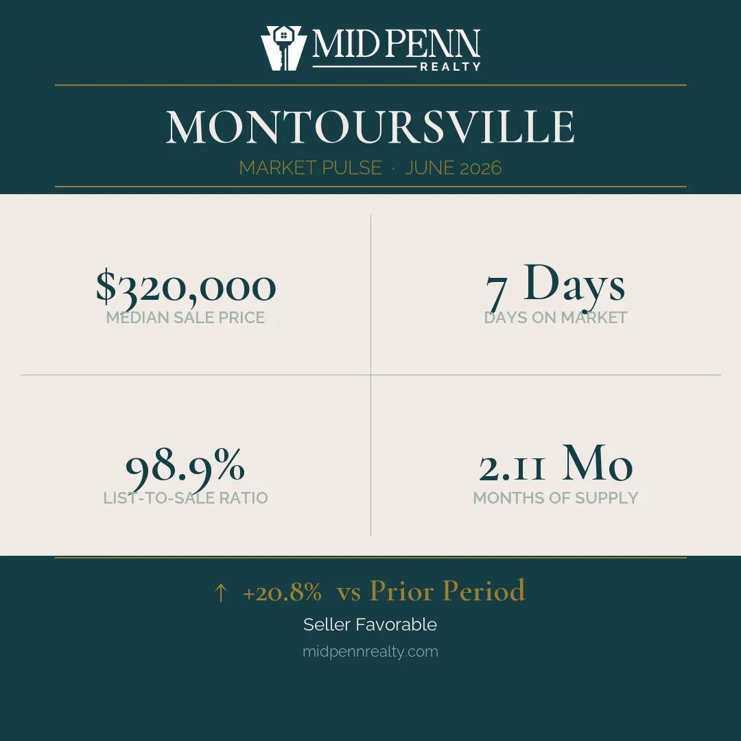 Montoursville, pa 17754 real estate market report | june 2026