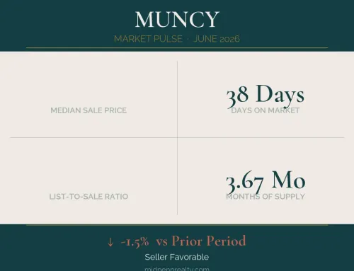 Muncy, pa 17756 real estate market pulse | june 2026