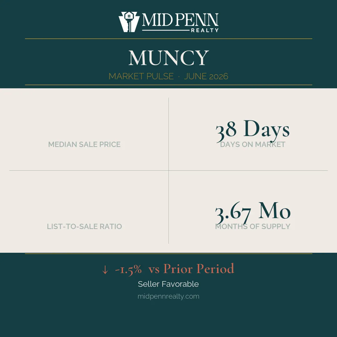 Muncy-pa-market-pulse-card Muncy, pa 17756 real estate market pulse | june 2026