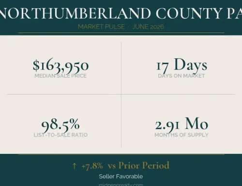 Northumberland county real estate market pulse: june 2026