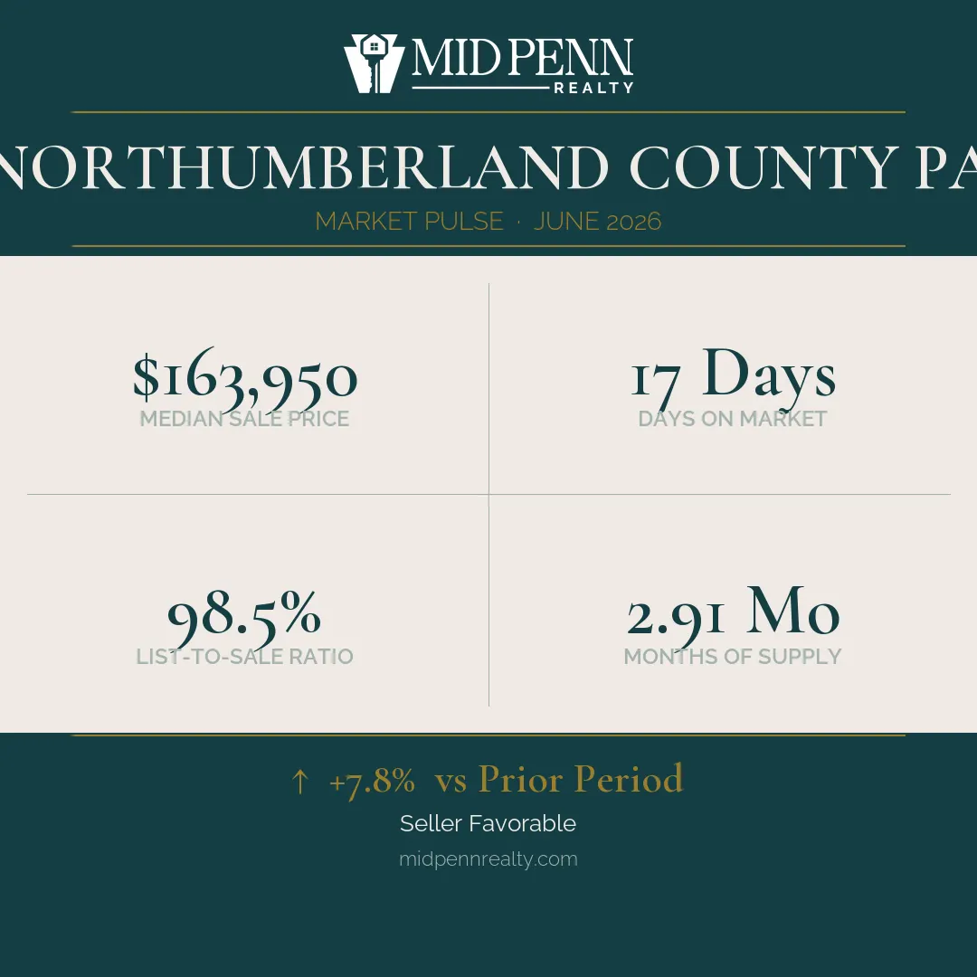 Northumberland county real estate market pulse: june 2026
