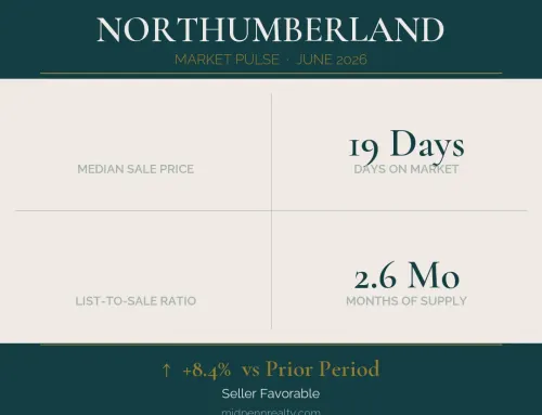 Mid penn market pulse: northumberland, pa 17857 | june 2026