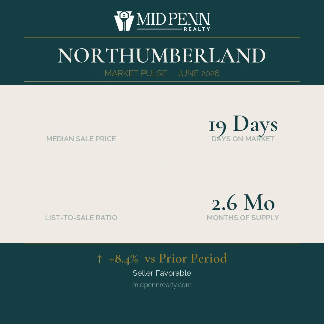 Mid penn market pulse: northumberland, pa 17857 | june 2026