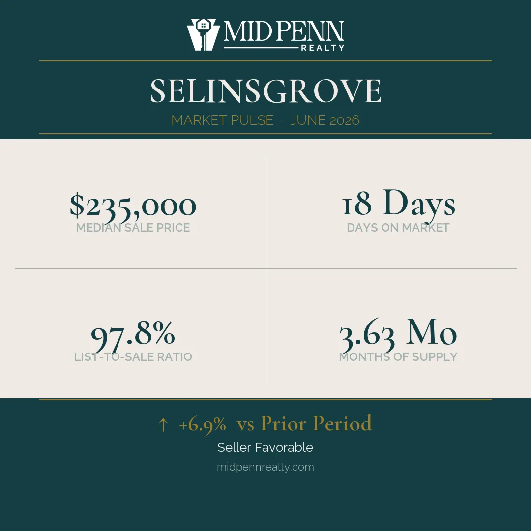 Selinsgrove-pa-market-pulse-card Selinsgrove, pa 17870 real estate market report | june 2026