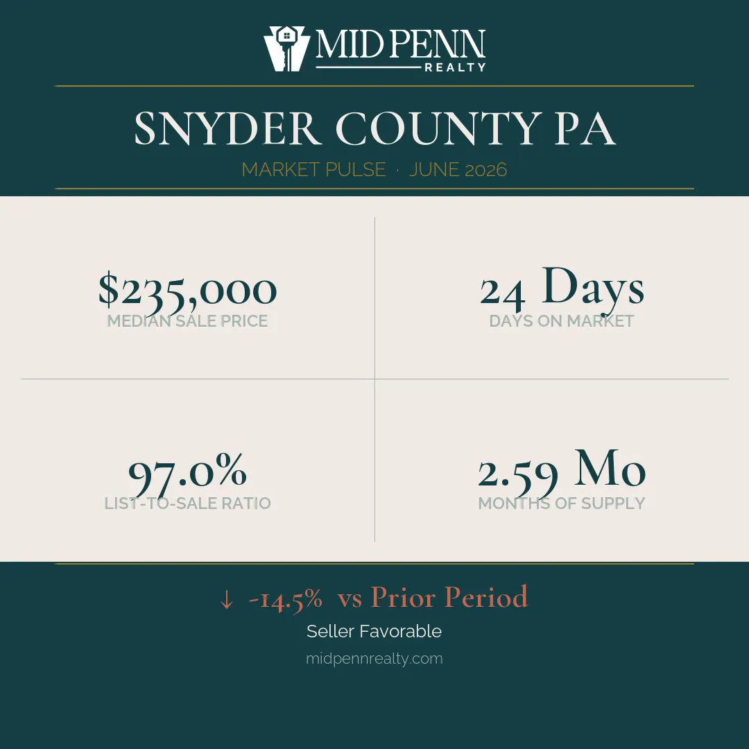 Snyder county real estate market pulse: june 2026