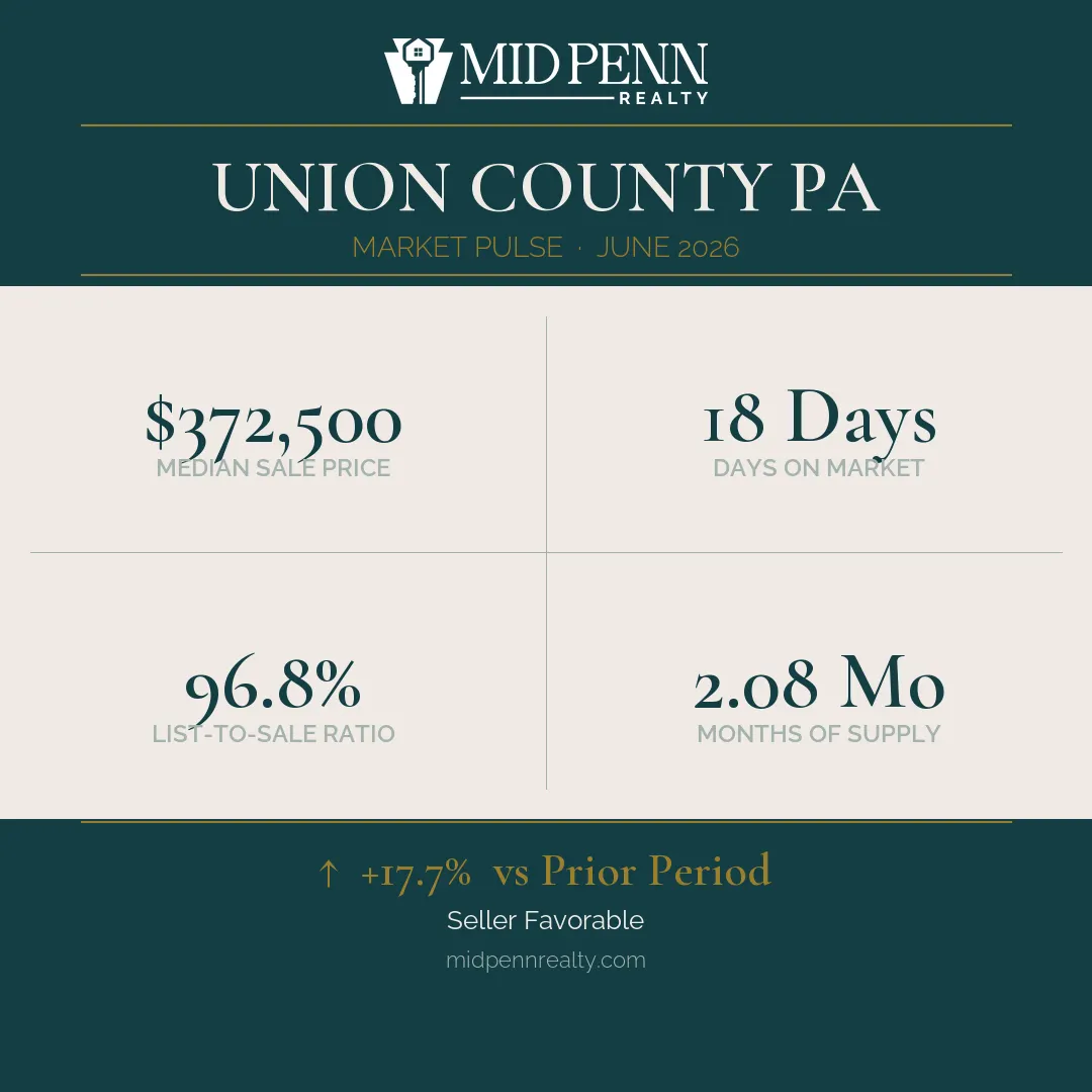 Union-county-pa-market-pulse-card Union county pa real estate market report: june 2026