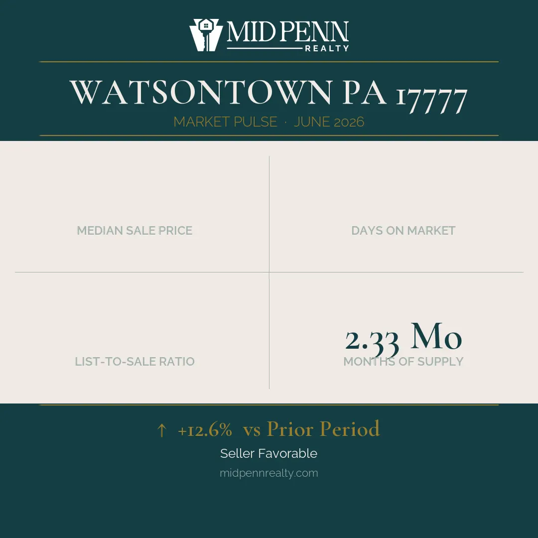 Watsontown, pa 17777 real estate market report | june 2026