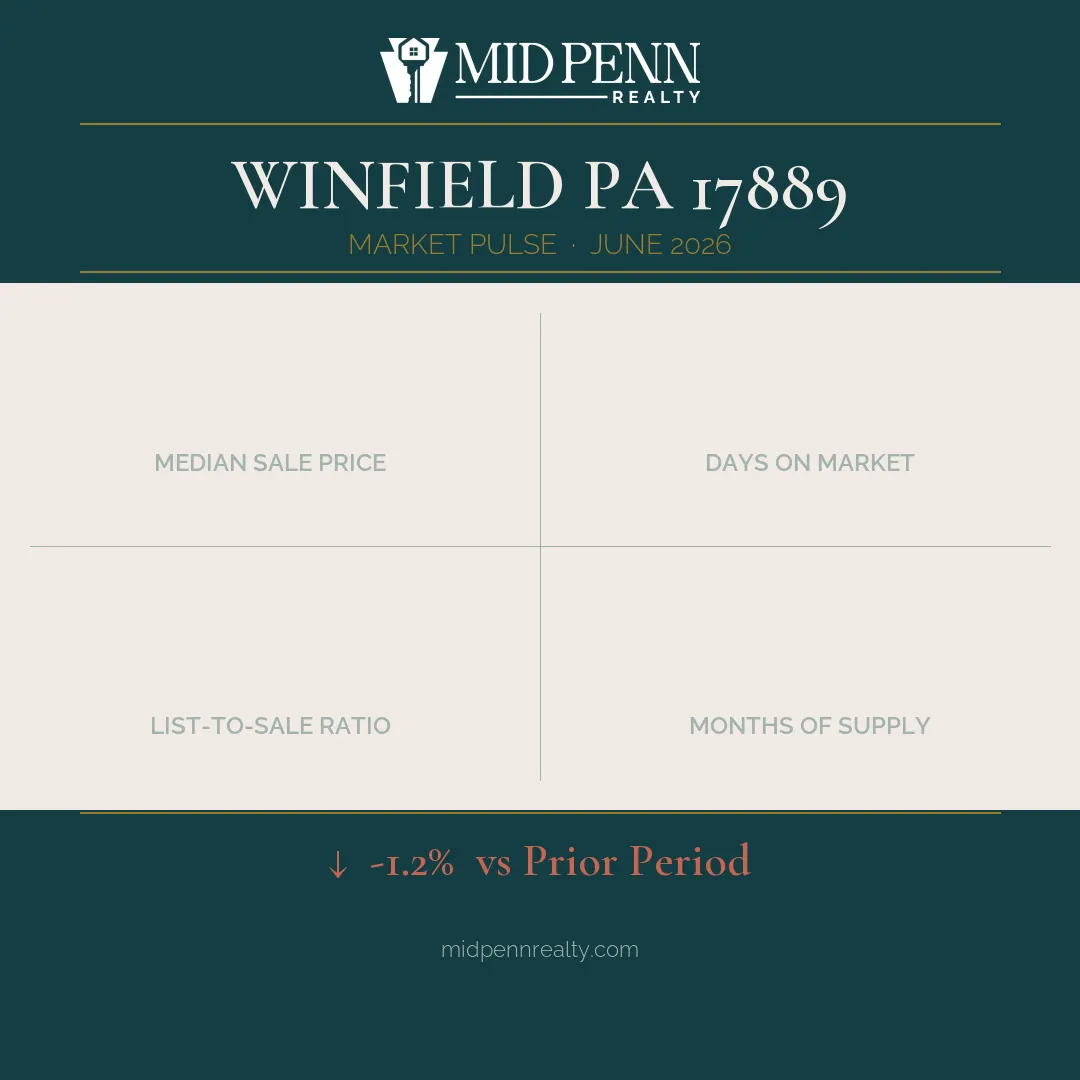 Winfield-pa-market-pulse-card Winfield, pa 17889 real estate market report | june 2026